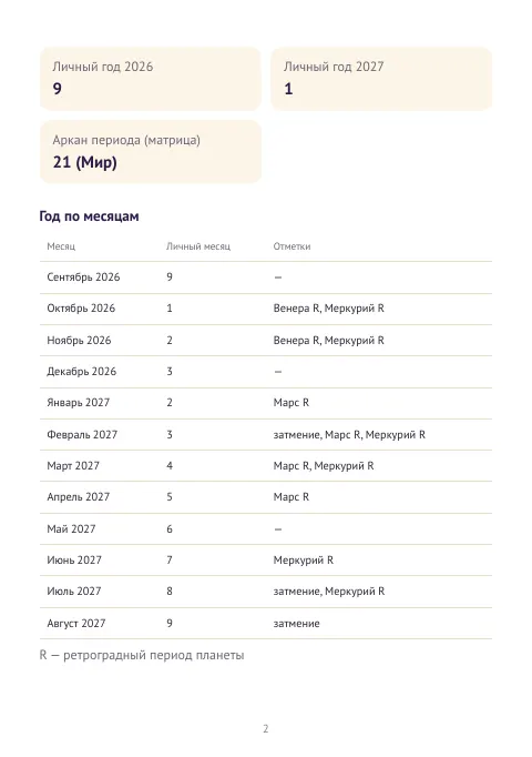 Прогноз на год